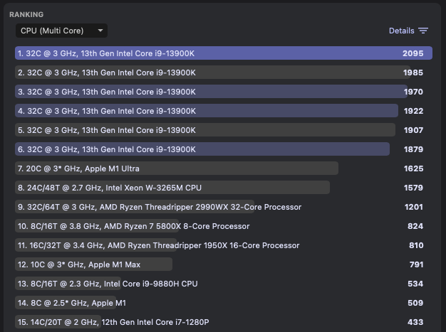 Cinebench 2024 Multicore