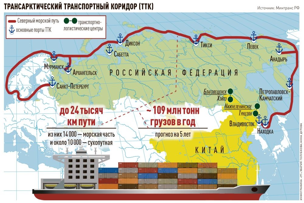    Мария Голубкова / Анна Дурова