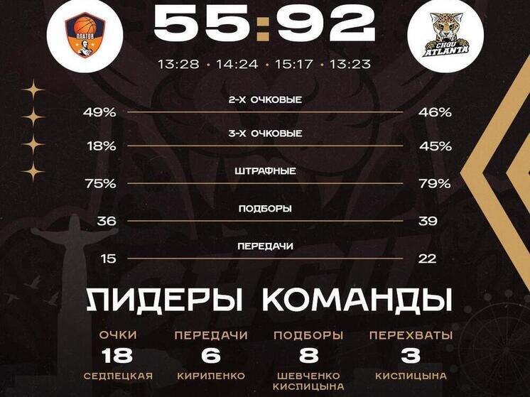     Иллюстрация: "ЧГУ-Атланта"