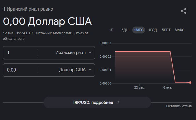    Источник: Google Хохлова Варвара