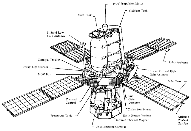 Схема космического аппарата MPISR