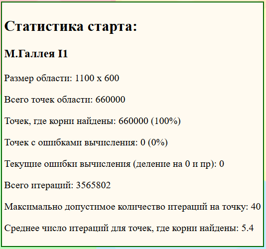 100% корней найдено всего за 5.4 итераций. 