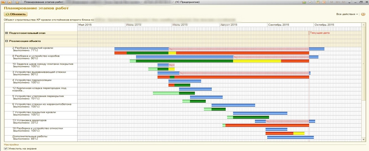 План-график выполнения работ (диаграмма Ганта): план, факт, отставания и прогнозы в одном экране