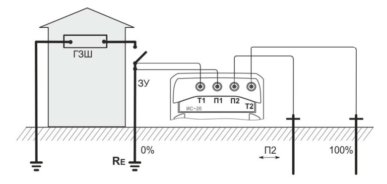 Измерение сопротивления заземления по четырёхпроводному методу