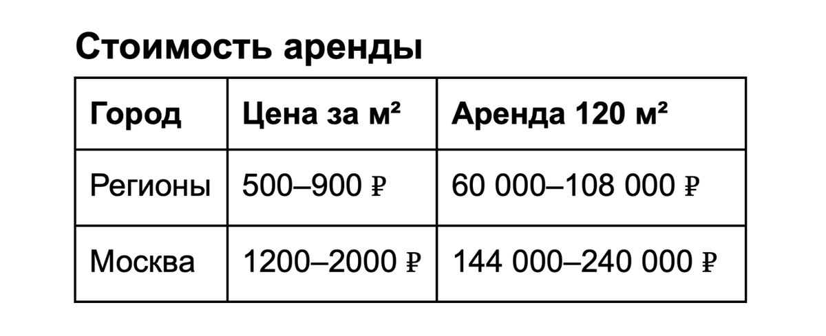 Может потребоваться внести депозит. Обычно это аренда за два месяца.