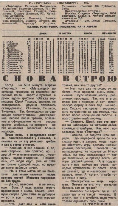 "Футбол". 1991. № 17. 28 апреля. С. 2, 3, 4. Коллаж автора ИстАрх.