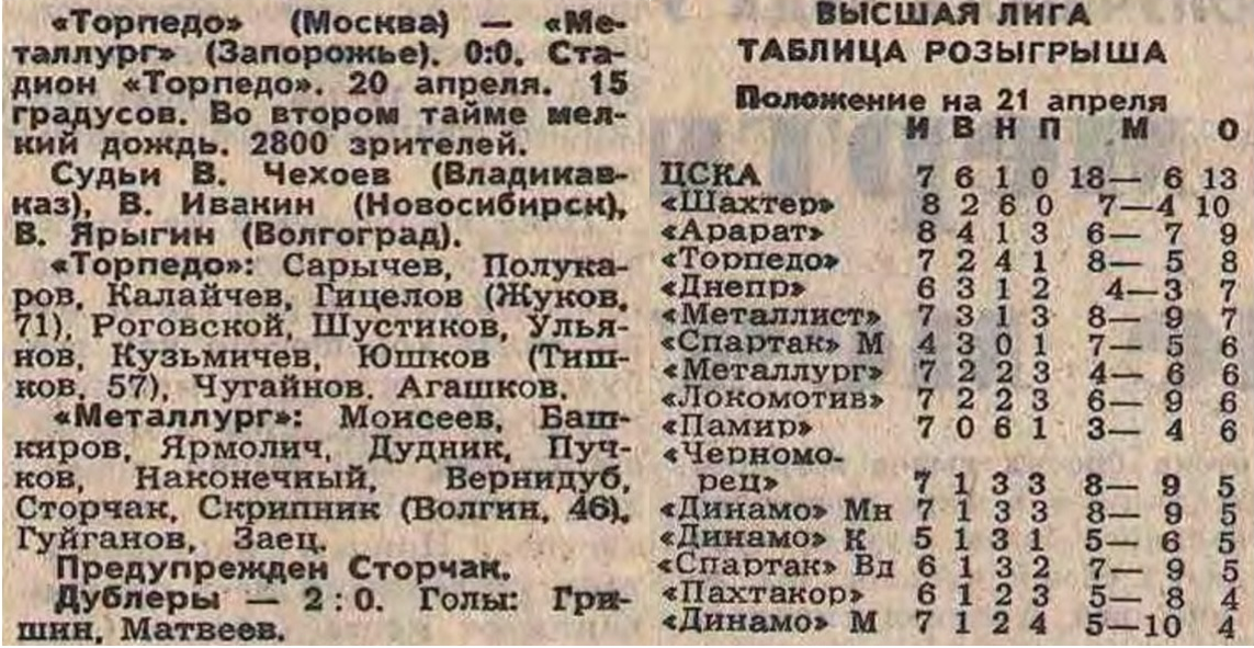 "Советский спорт", № 79 (13198), вторник, 23 апреля 1991 г. С. 3. Коллаж автора ИстАрх.