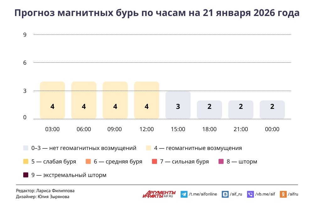    Нажмите для увеличения