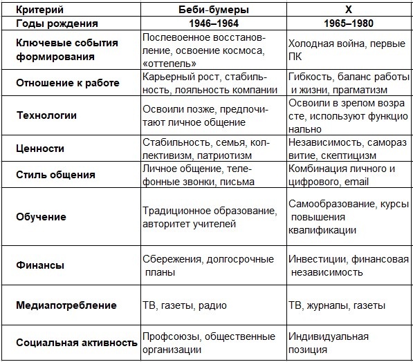 © 2026 Габриэль Сафонов. Все права защищены.