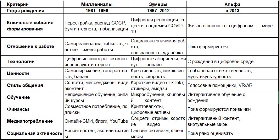 © 2026 Габриэль Сафонов. Все права защищены.