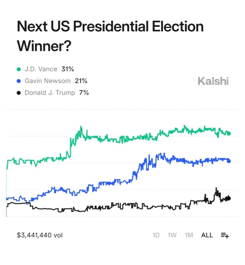    Губернатор Калифорнии рекомендует «жалким» европейцам активнее сопротивляться «тиранозавру» Трампу