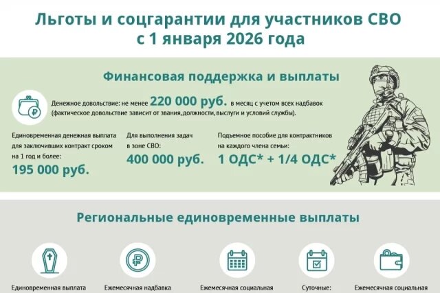    Льготы и соцгарантии для участников СВО с 1 января 2026 года. Инфографика