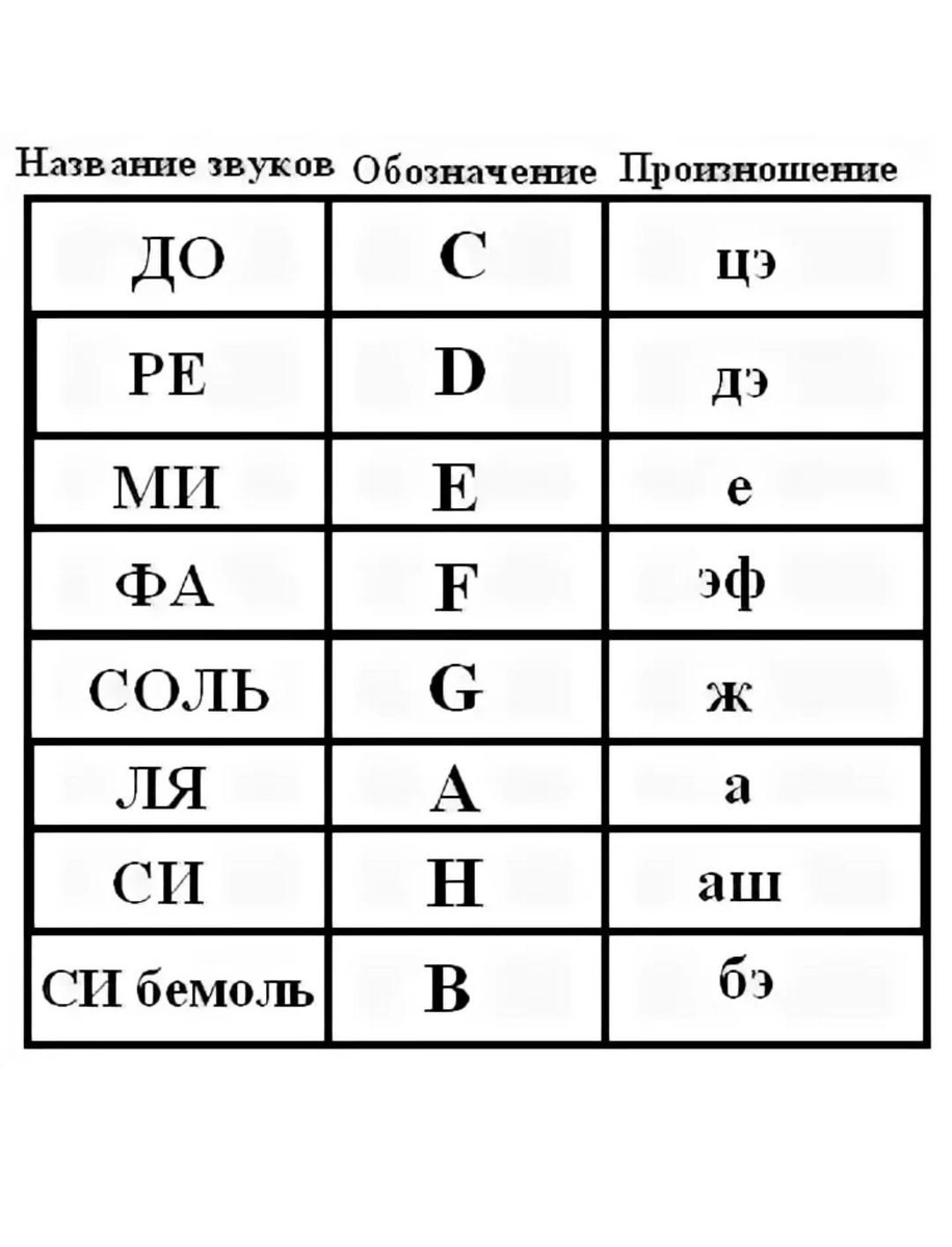 Подсказка: "G 2й" у Элизабет и Мины означает "соль второй октавы"