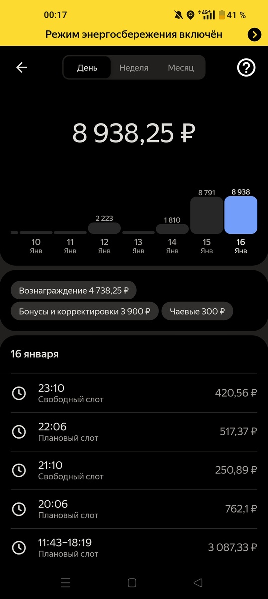 так выглядит раздел доходов, здесь прописано количество отработанных часов, отвезённых заказов, доп кэша с чаевых и бонусов, а так же прописаны все штрафы
