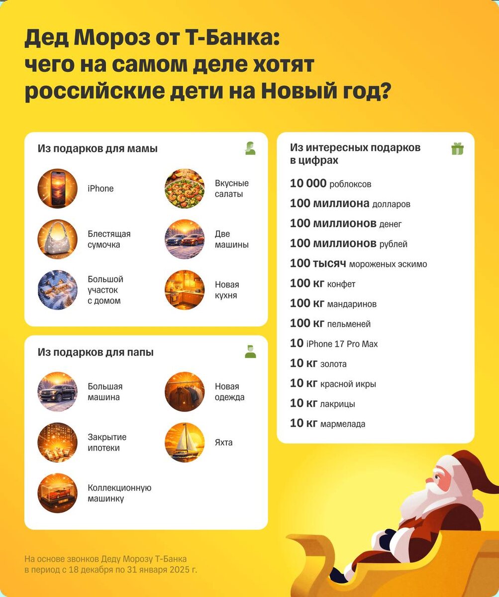    Инфографика: открытые источники