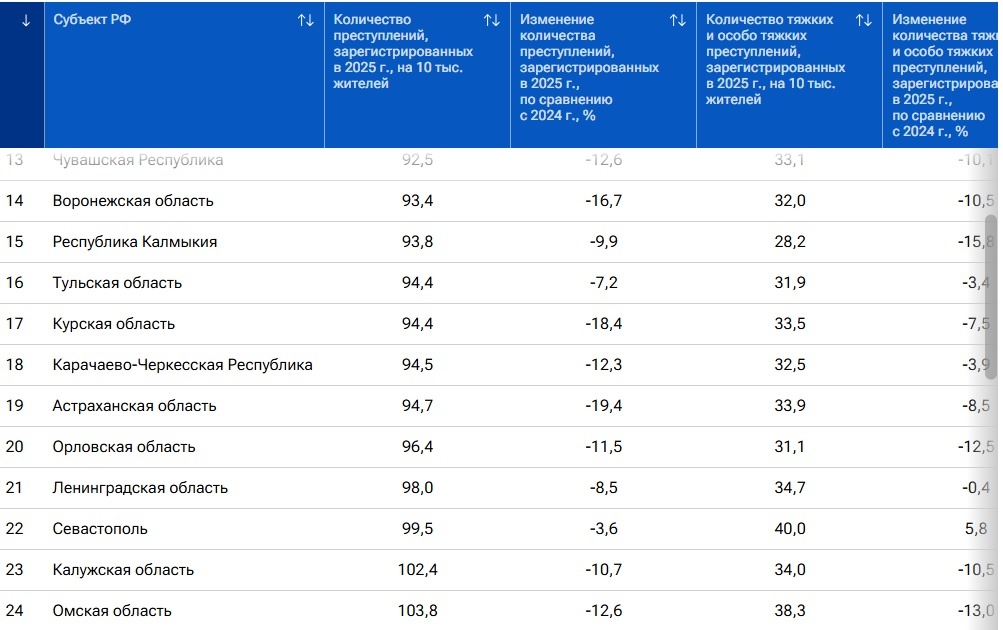   Фото: РИА Новости/ria.ru