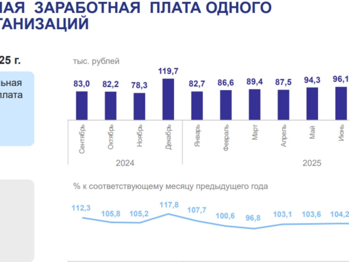    Средняя номинальная начисленная зарплата в Тюменской области