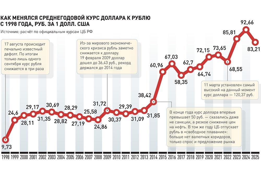     Фото: Инфографика "РГ" / Александр Чистов / Роман Маркелов