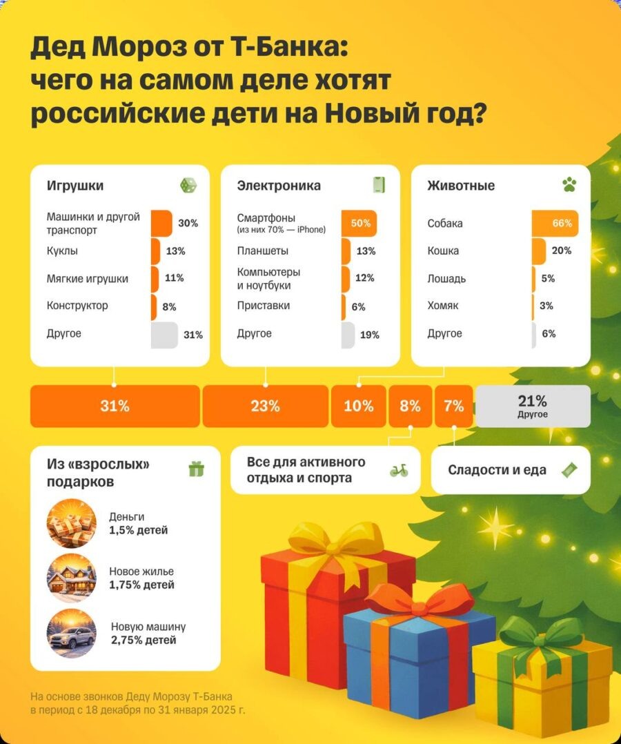    Инфографика: открытые источники