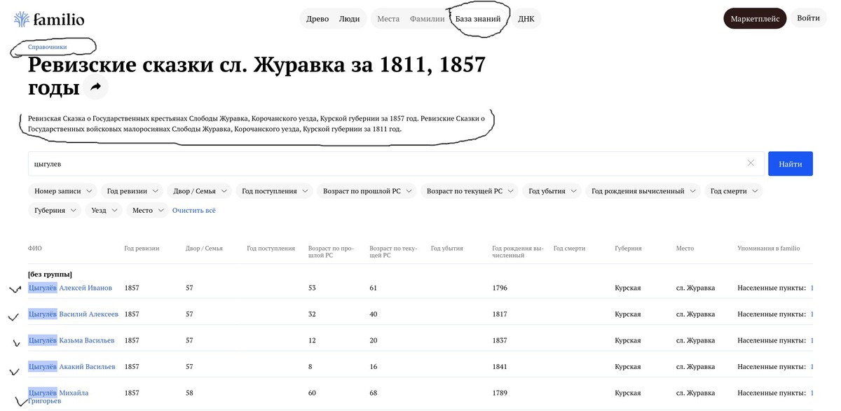 информация их сайта Фамилио.