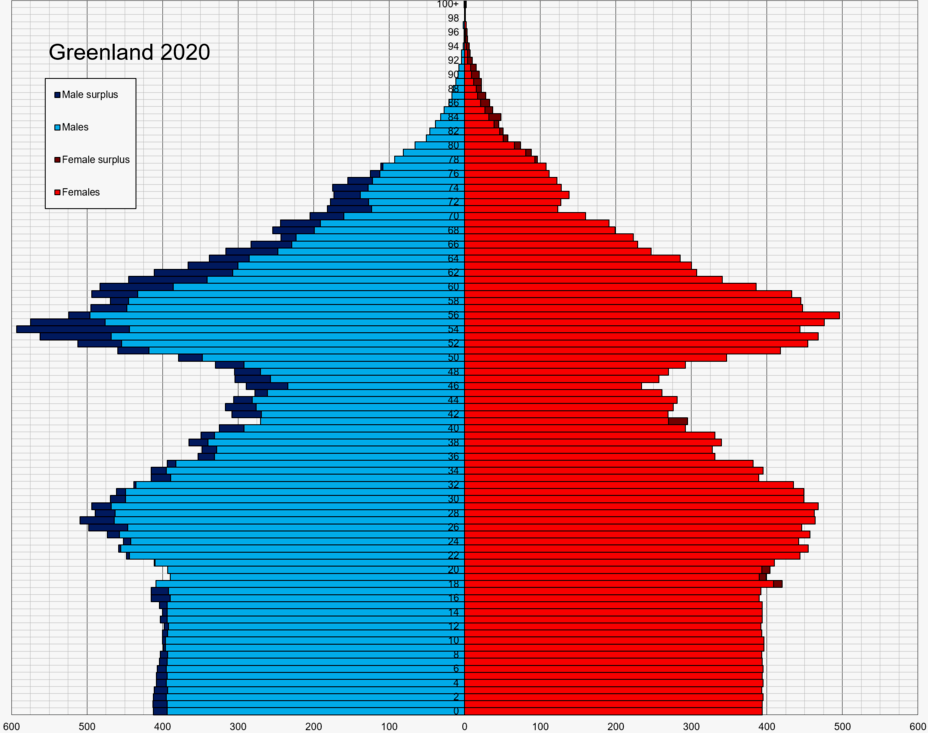 Огромный провал населения в возрасте 35-50 лет в 2020 году (Источник: Википедия)