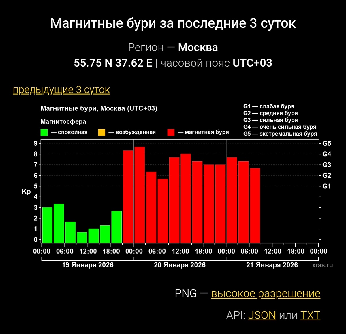 Фото с сайта https://xras.ru/