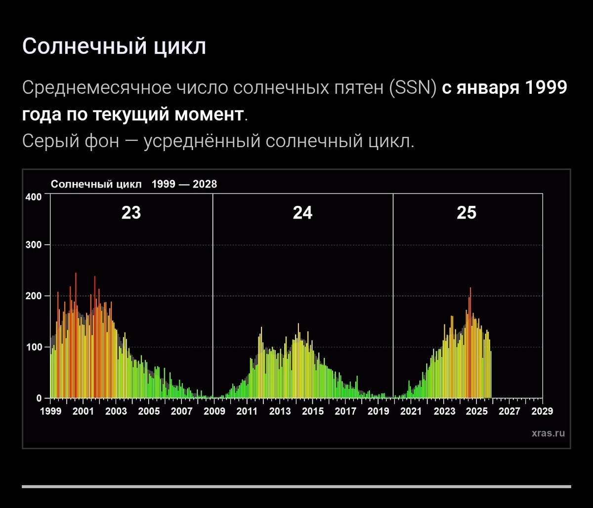 Фото с сайта https://xras.ru/