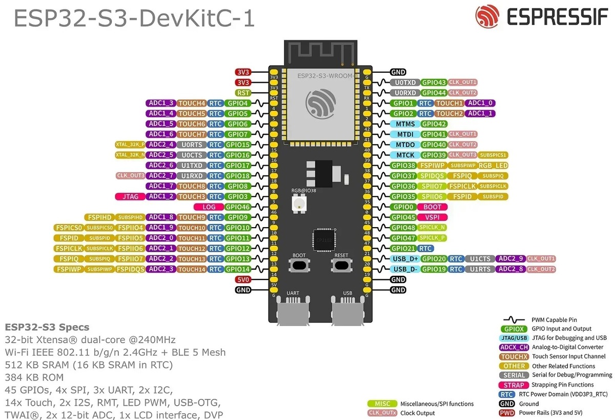 esp32-s3-devkitc-1