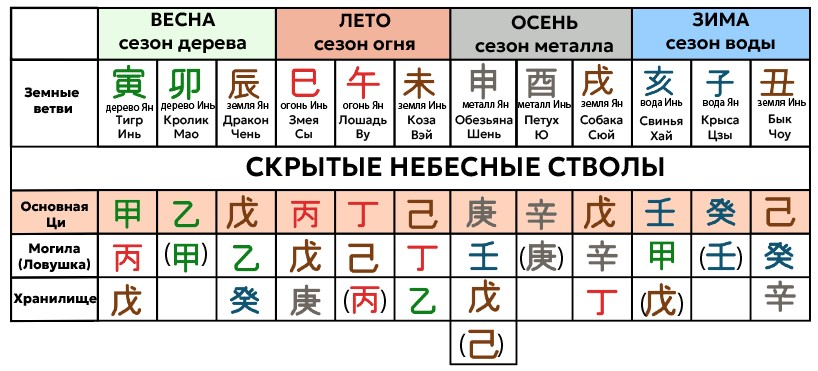 СНС классической системы + расширенной системы (в скобках)