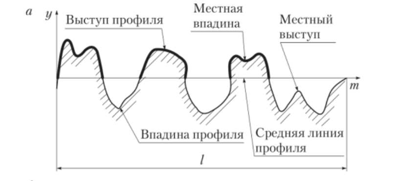Гладкий мячик примерно такой под микроскопом
