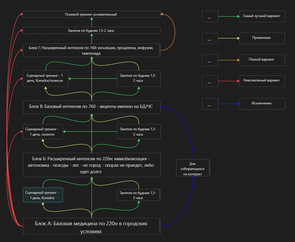 Роад-мап по медицине.
