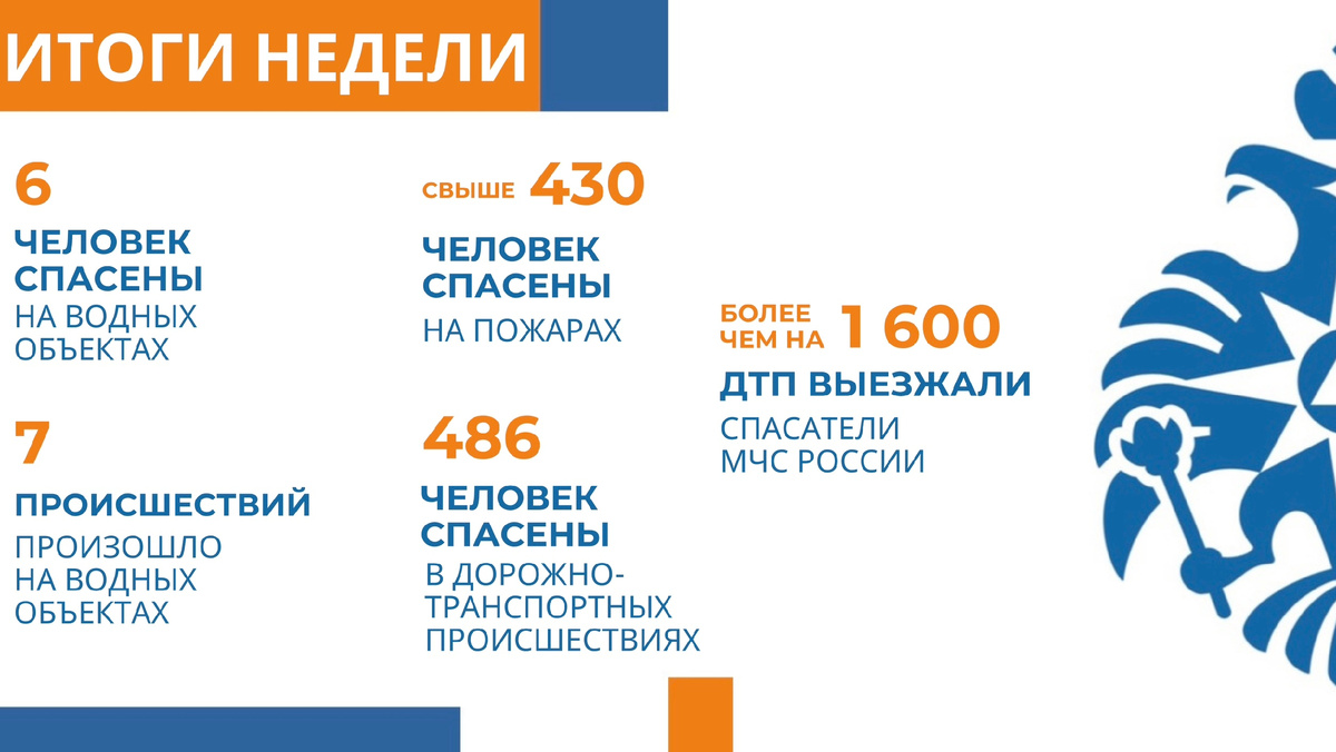 Итоги недели МЧС России