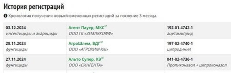     Вышел справочник пестицидов и агрохимикатов за 2026 год
