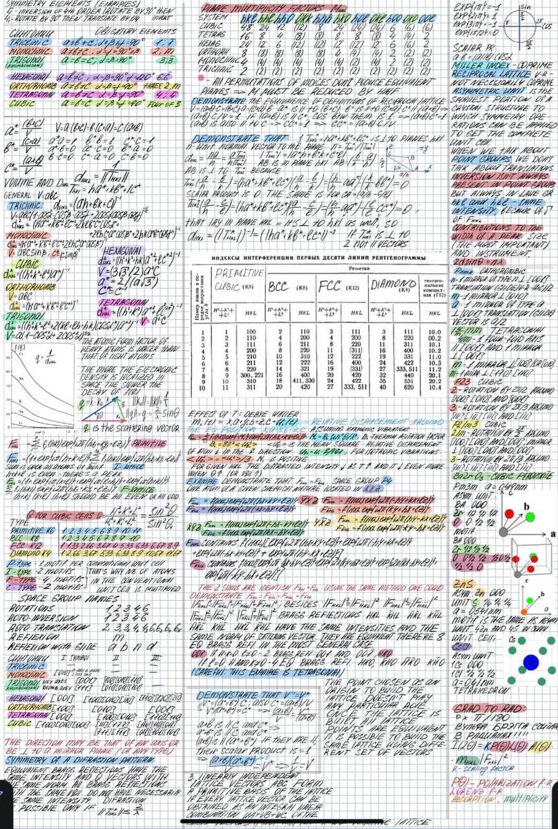 Курс кристаллографии. КОНСПЕКТ.