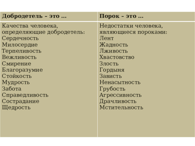 добродетели