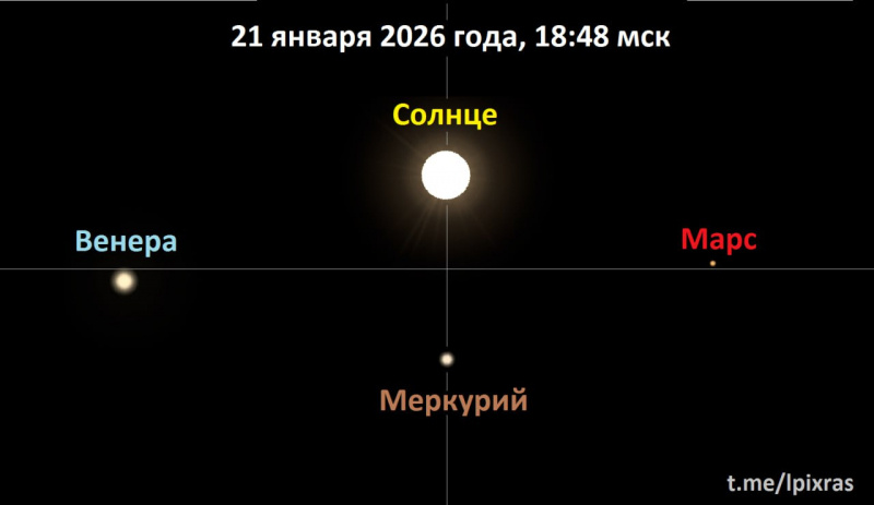    Уникальный парад планет достигнет кульминации к вечеру 21 января Аркадий Ищук