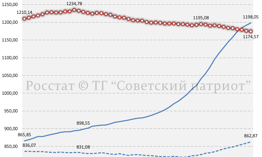Деловые русичи бояться проиграть белорусской молочке?