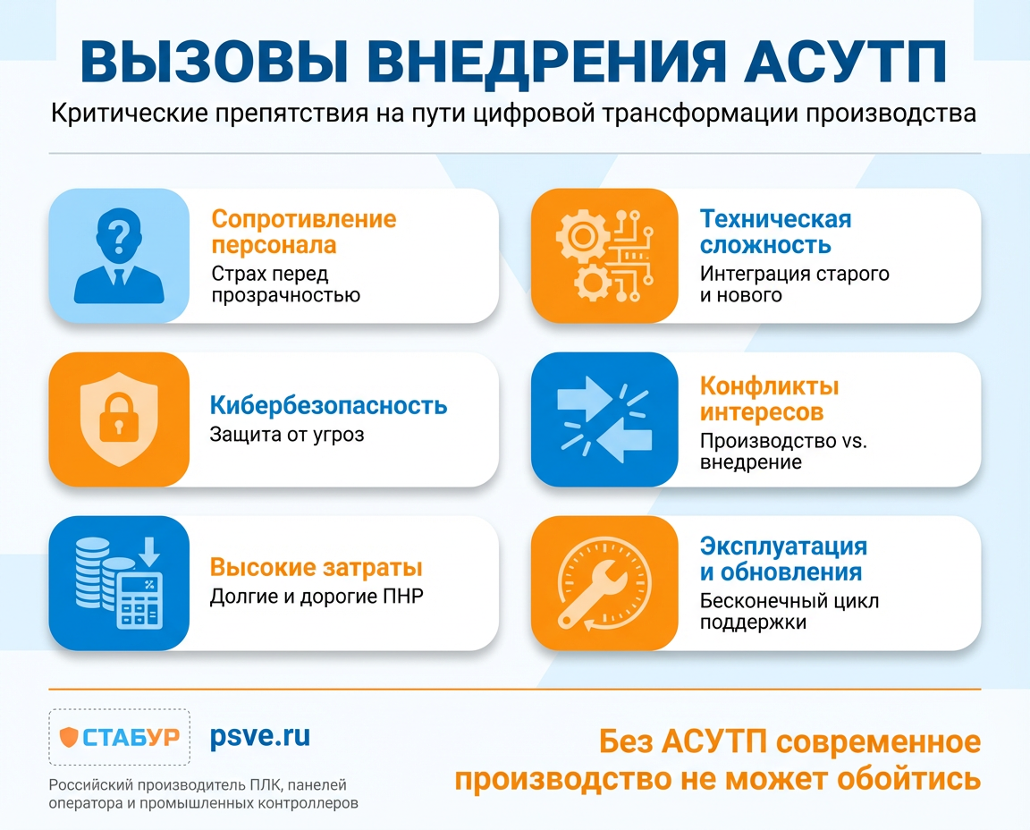 Трудности внедрения АСУ ТП