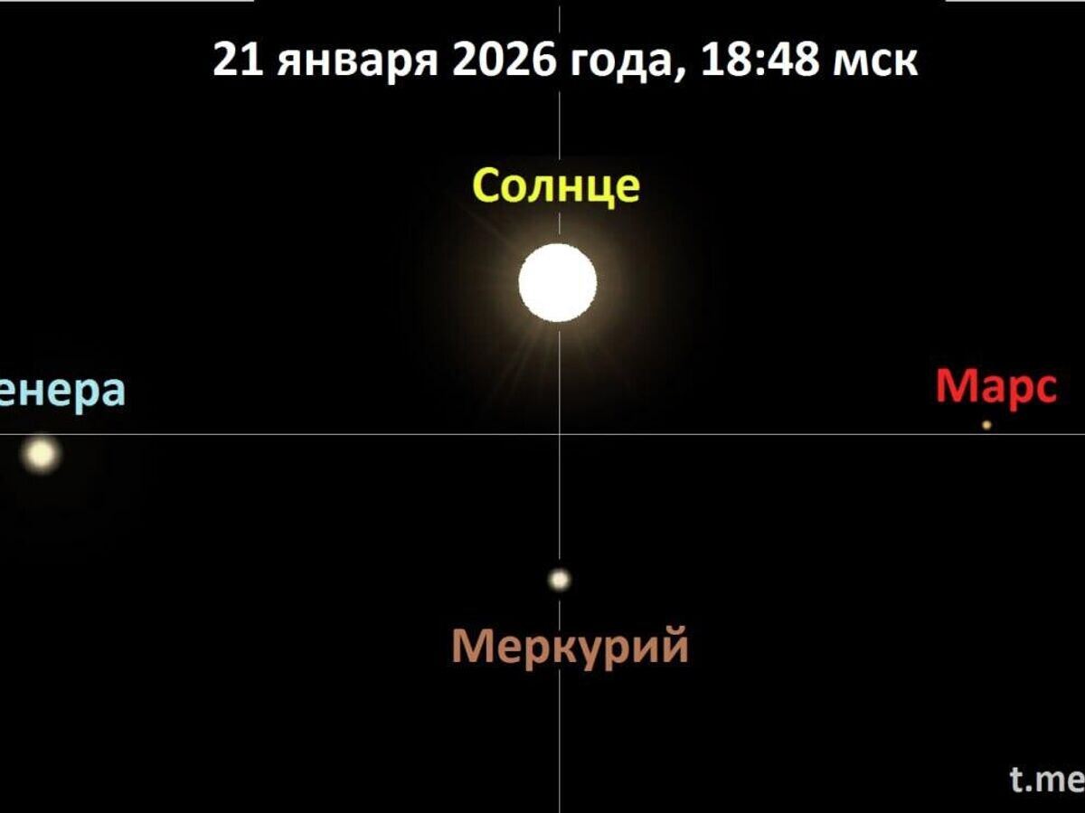    Парад планет | © Лаборатория солнечной астрономии (XRAS)