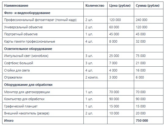 Цены указаны на основе анализа предложений крупных российских и региональных поставщиков профессиональной техники, с учётом среднерыночной стоимости в марте 2026 году.