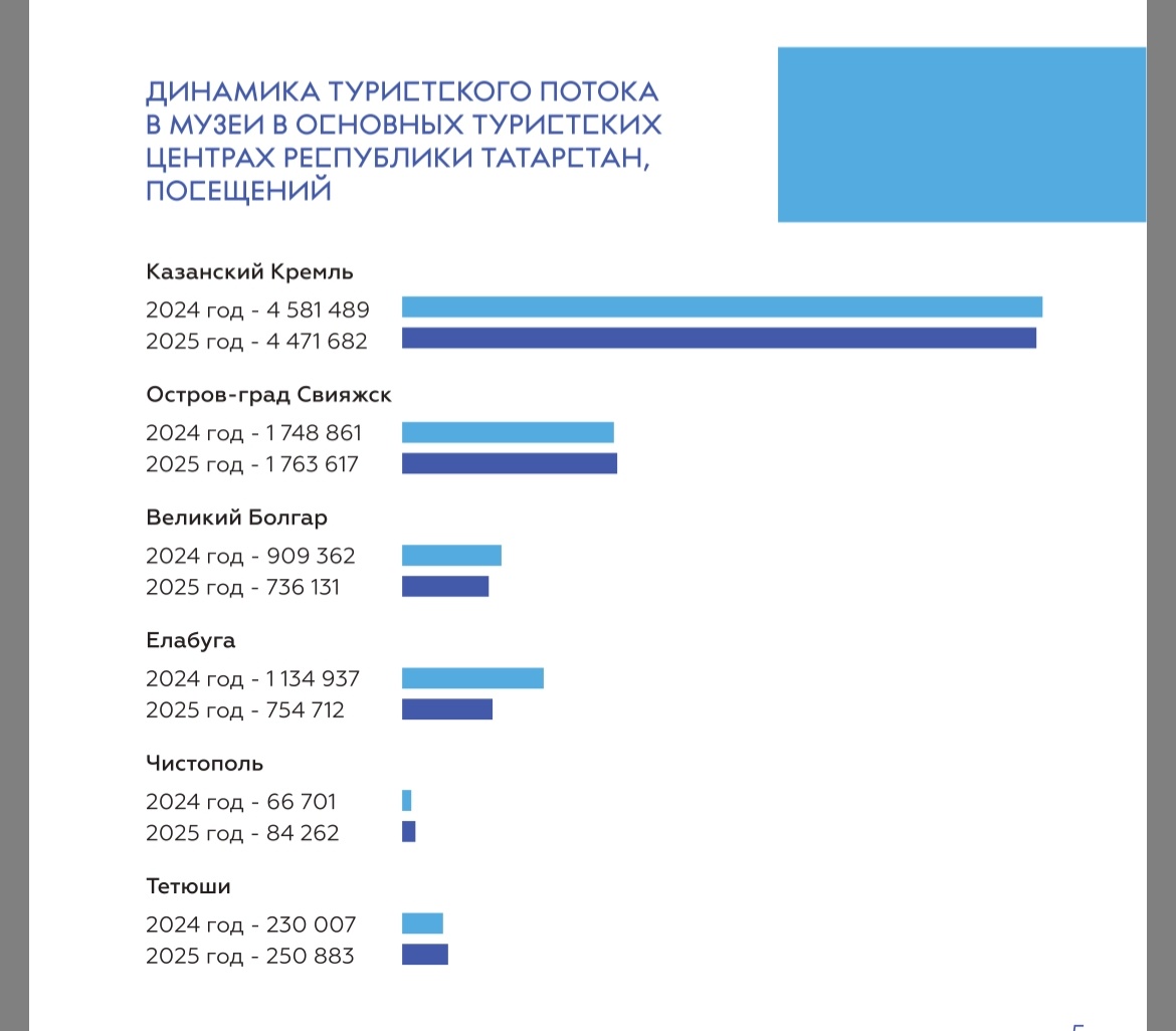    Дилия Мингазова / ИД «Вечерняя Казань»