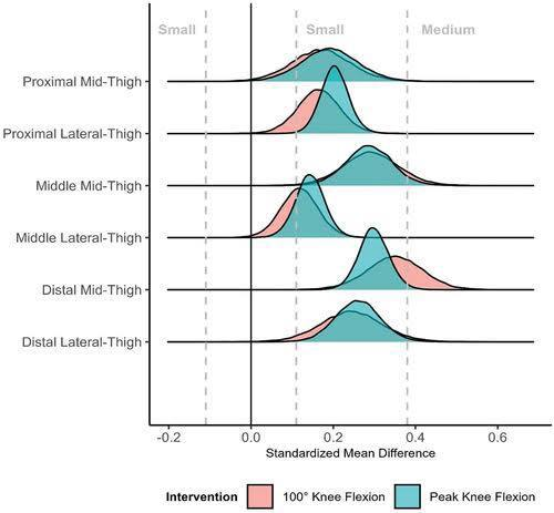 Результаты исследования на графике (Larsen et al., 2025),
