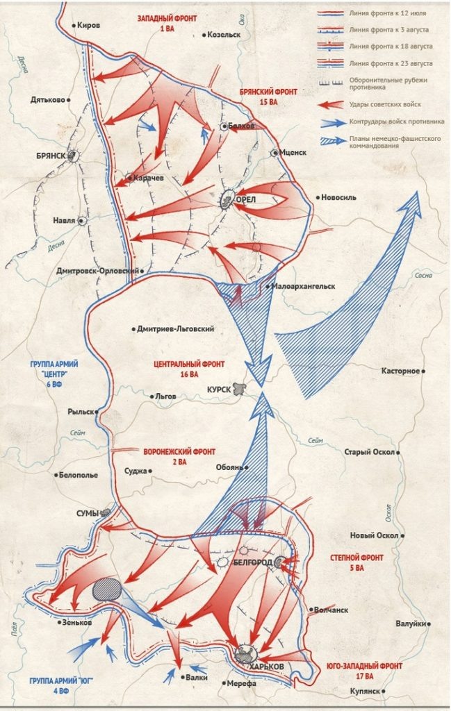 Курская битва. Еще одной ее особенностью стали столкновения фактически «лоб в лоб».
