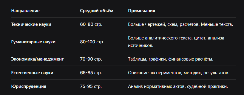 Объемы магистерских диссертаций по отраслям науки.