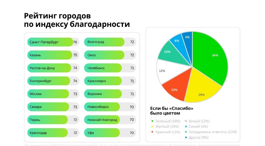    Фото: пресс-служба Сбербанка