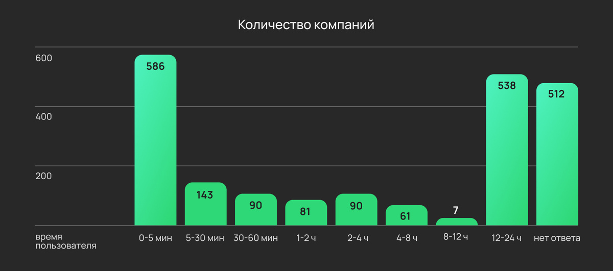 Данные исследования Harvard Business Review