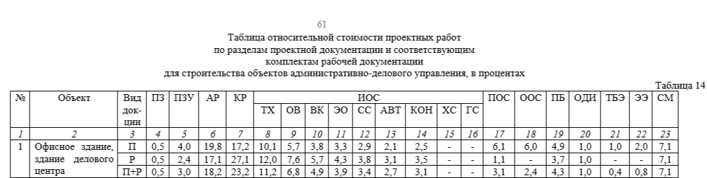 Скрин из  НЗ на работы по подготовке проектной документации для строительства объектов жилищно-гражданского назначения