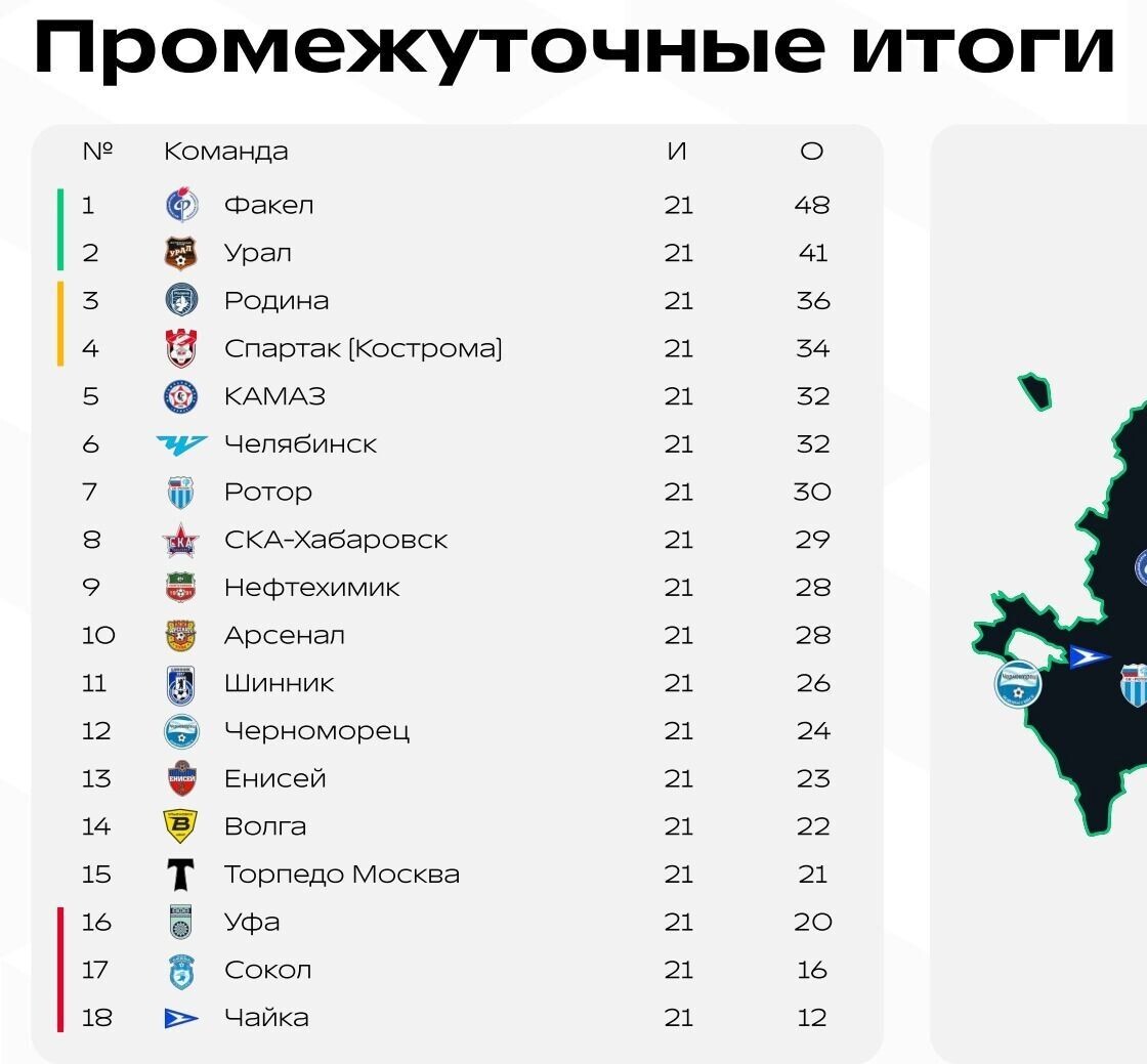 Промежуточные итоги     fnl.pro📷
