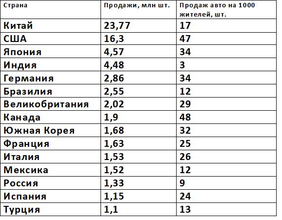 Составлено по данным телеграм канала Сергея Целикова