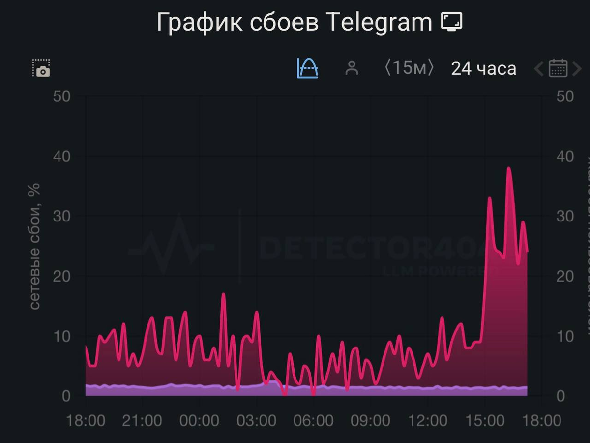 Источник: https://detector404.ru/